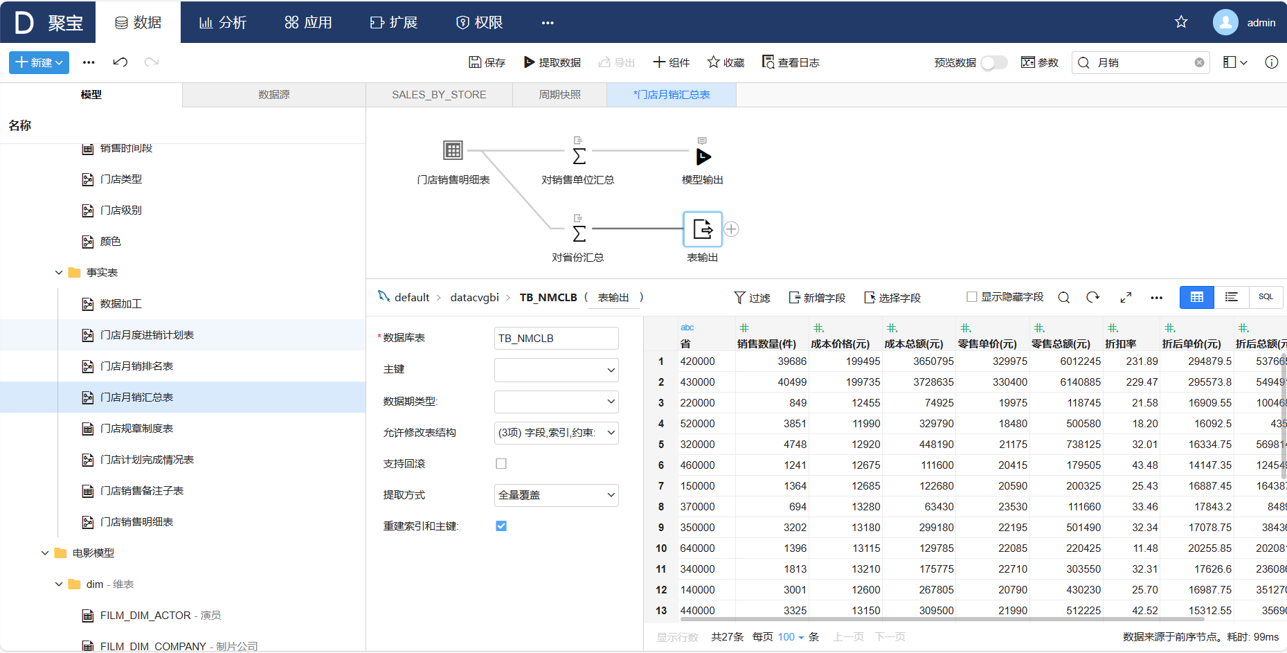 表输出