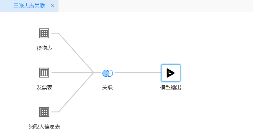 三张大表的关联