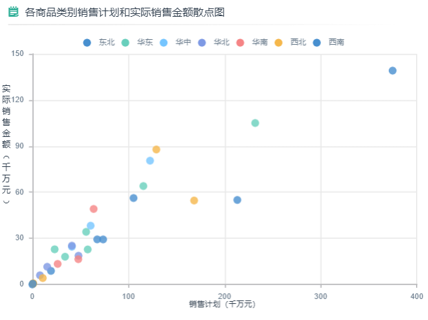 散点图