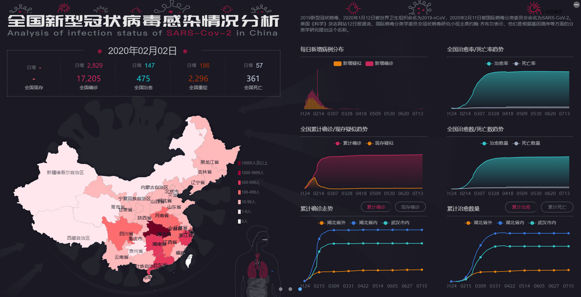 地图颜色分段