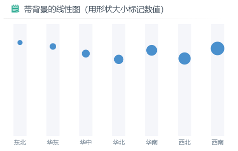 离散