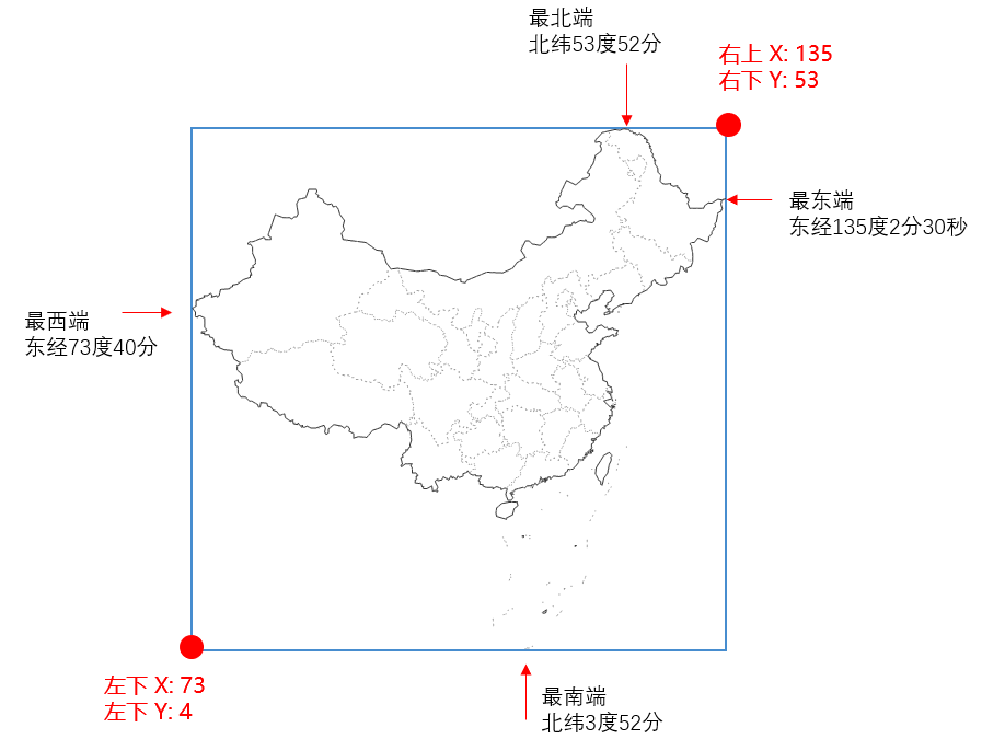 坐标系