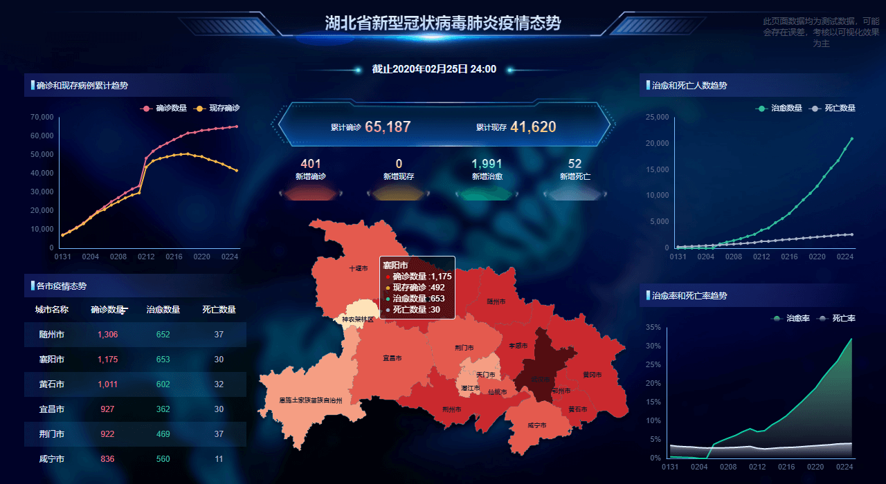 仪表板效果