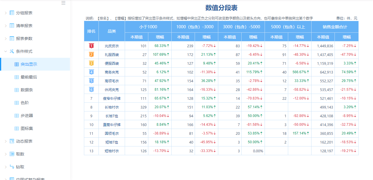 条件样式-突出显示