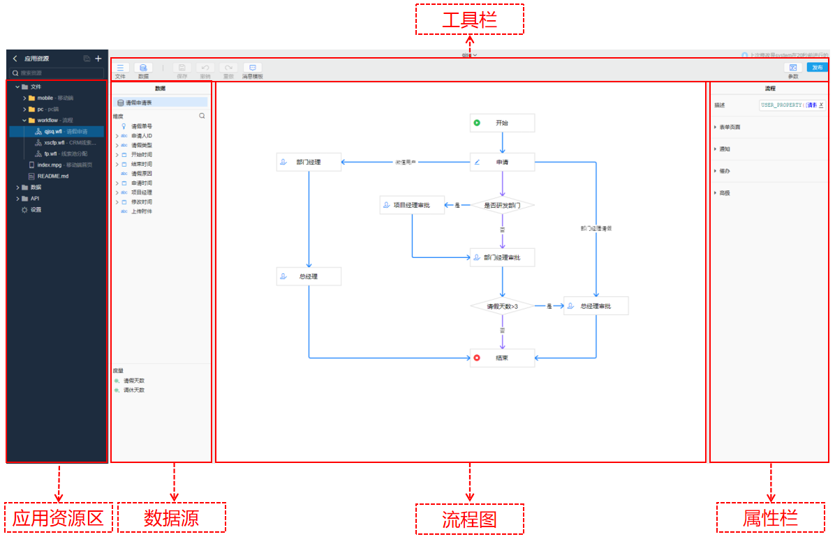 工作流设计器