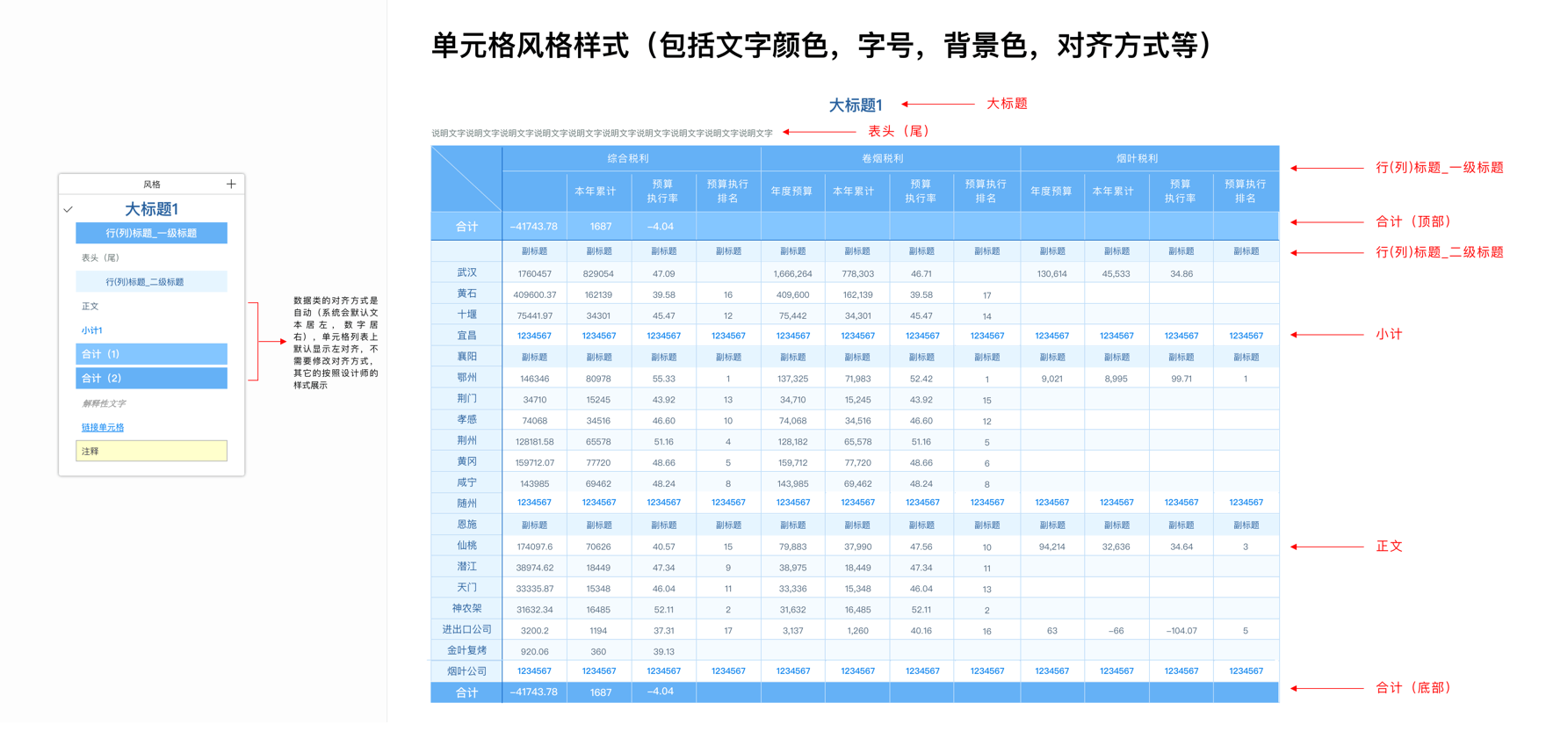 单元格风格