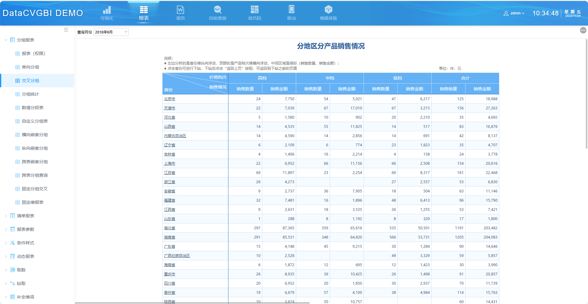 交叉分组