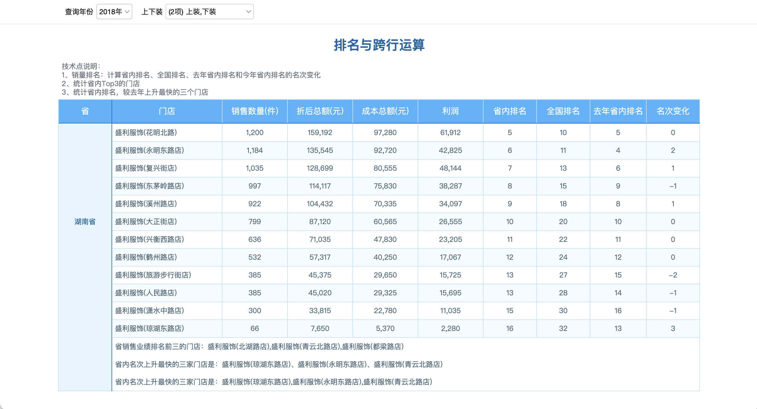 数聚易视可视化