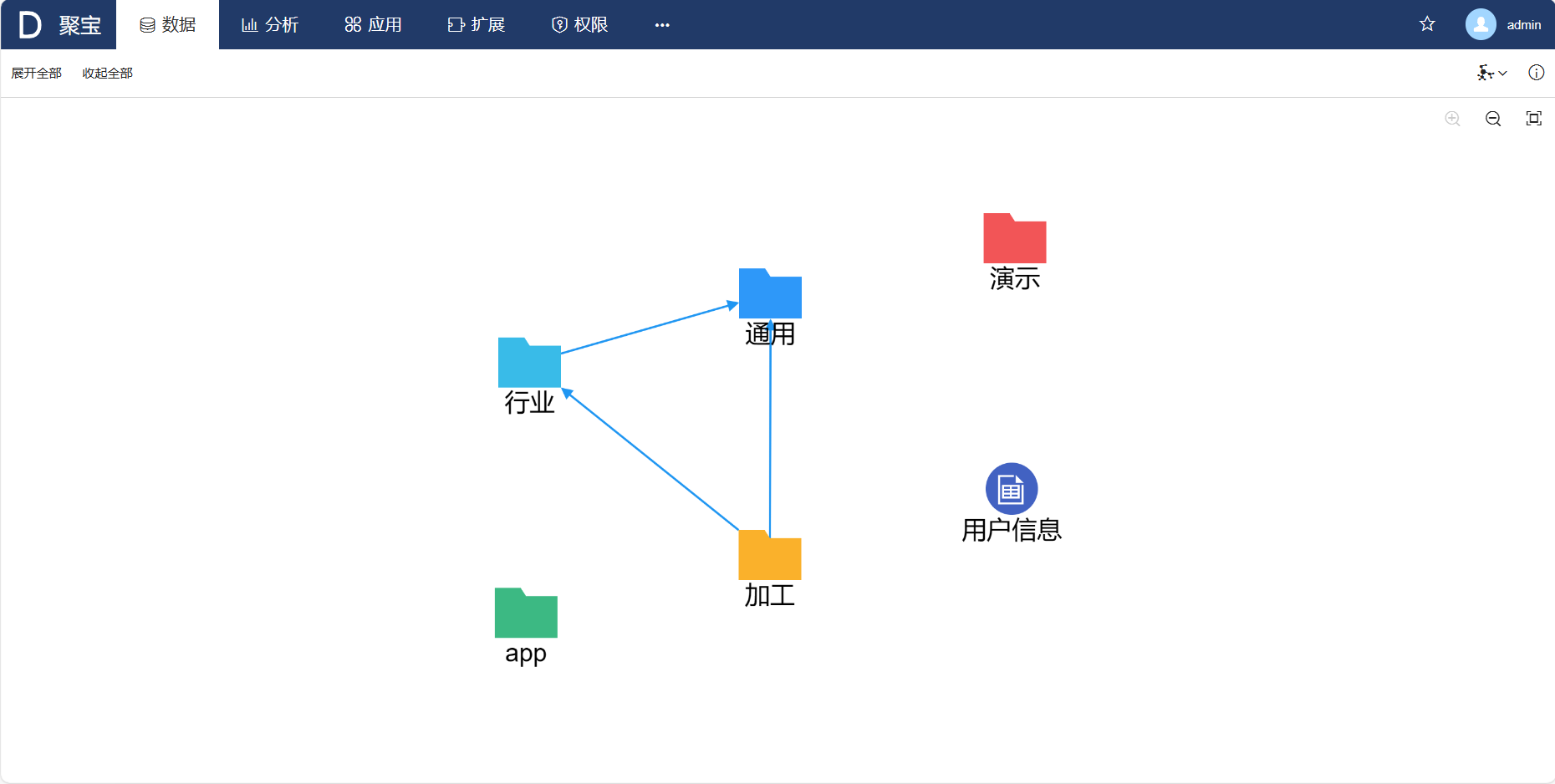 切换到全局关联关系视图