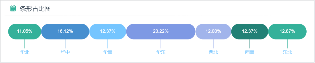 不勾选仅限外角