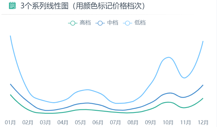 堆积折线图示例