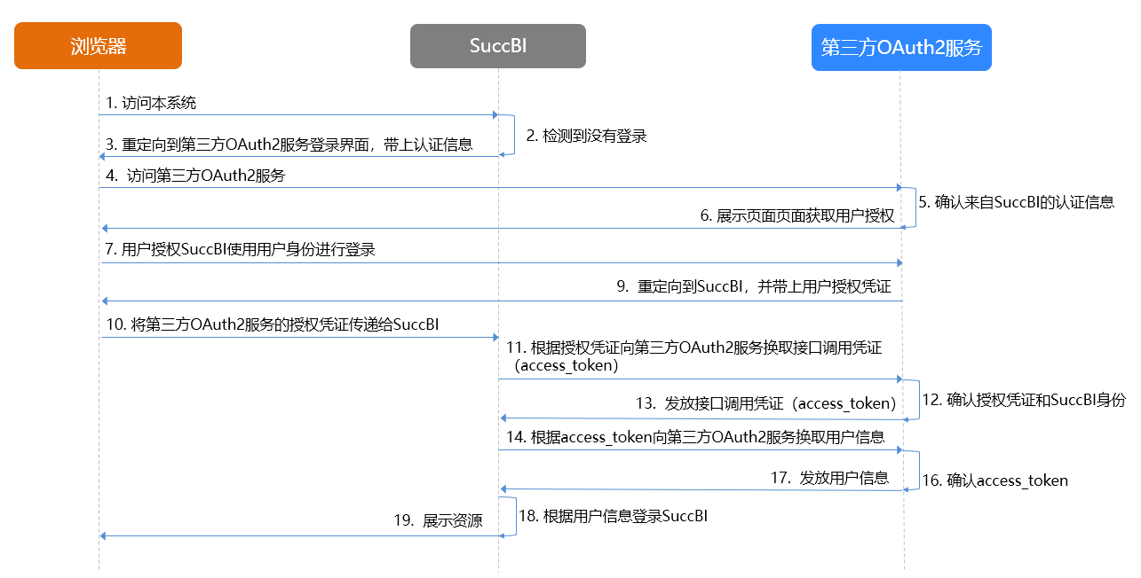 流程图