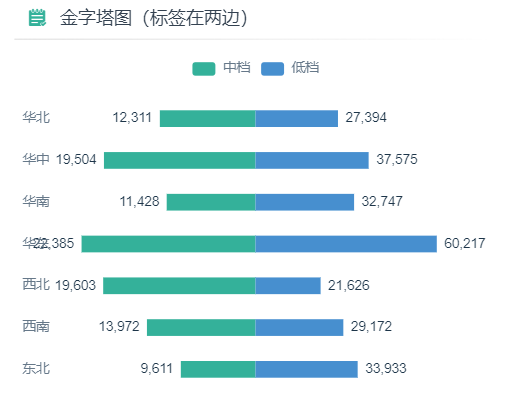 双向条形图示例图