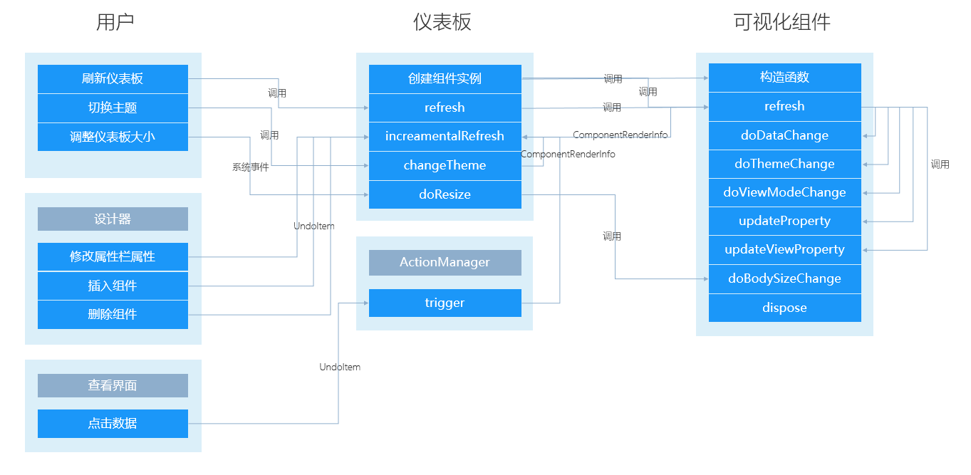 可视化组件架构图