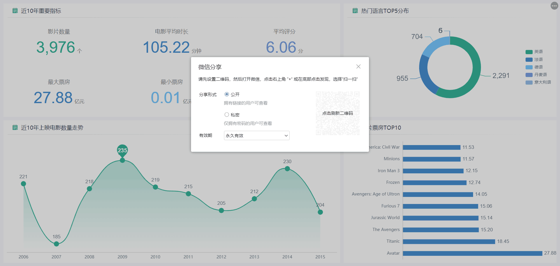 微信分享